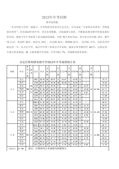 2013年中考回眸