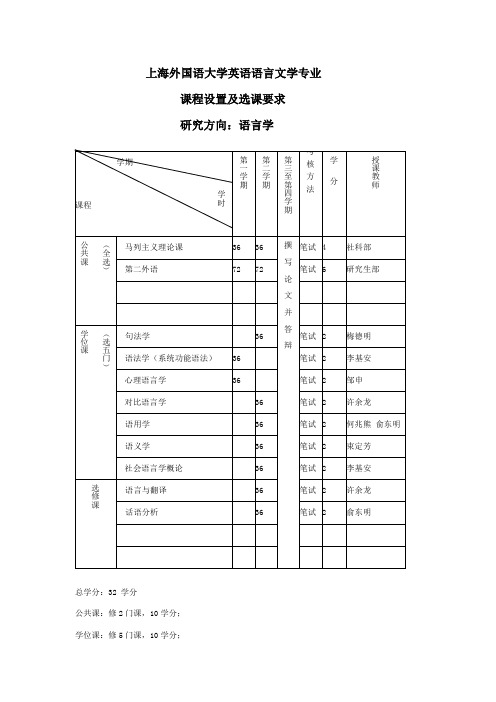 上海外国语大学英语语言文学专业