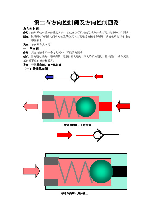 第五章 第二节方向控制阀及方向控制回路