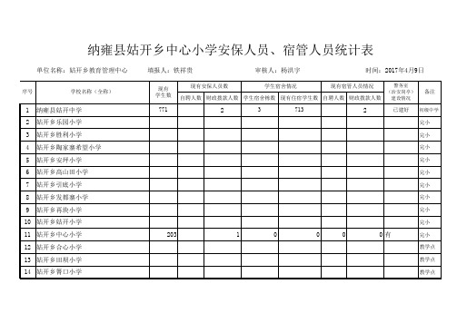 姑开中学安保人员、宿管人员统计表(审)