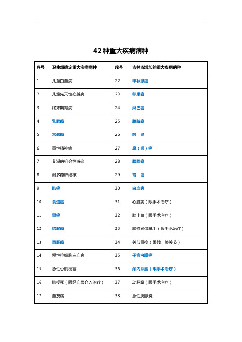 42种重大疾病病种