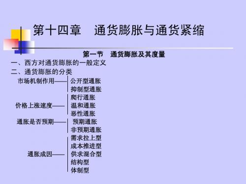 第十四章    通货膨胀与通货紧缩