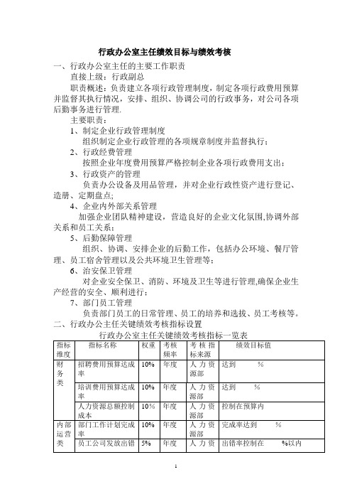 行政办公室主任绩效目标与绩效考核