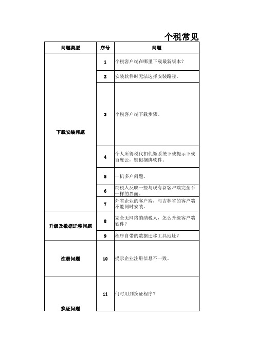 个税常见问题处理纳税人版20160729