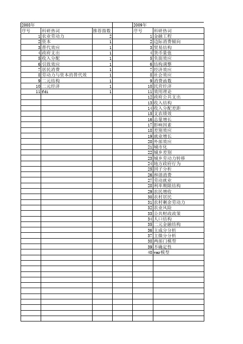 【国家社会科学基金】_农村经济结构效应_基金支持热词逐年推荐_【万方软件创新助手】_20140808