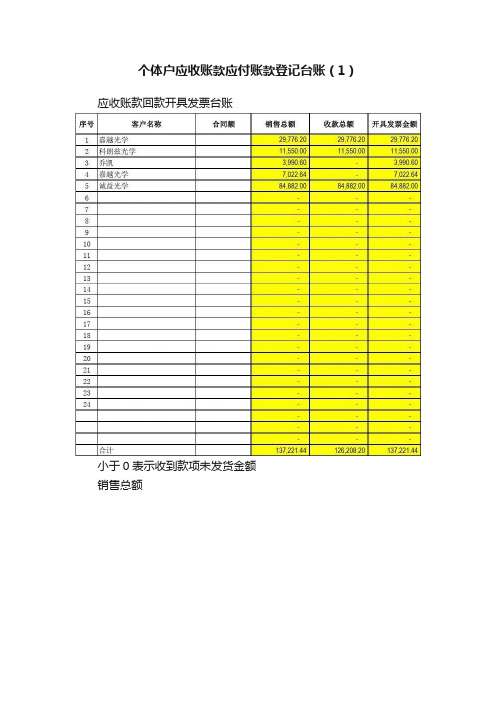 个体户应收账款应付账款登记台账（1）