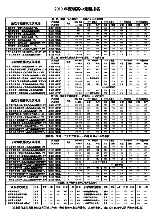 2013年深圳高中最新排名