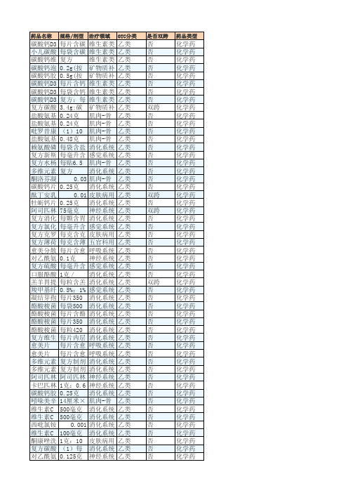 最新OTC乙类品种目录库
