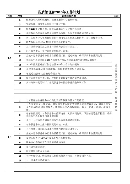 2016年品质管理部工作计划