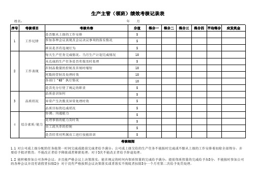 五金厂生产主管绩效考核记录表