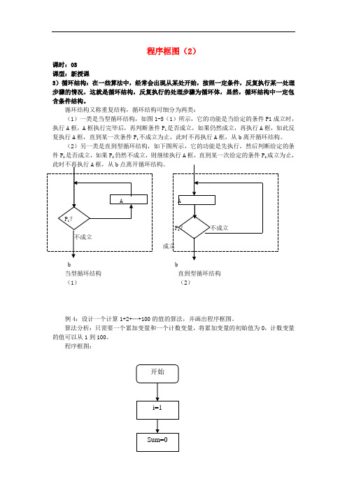 吉林省东北师范大学附属中学高中数学 1.1第03课时 程