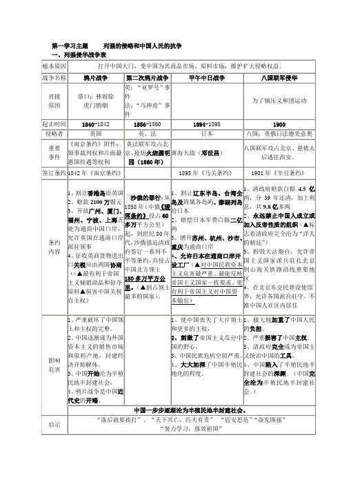 川教版历史八上期末提纲表格式