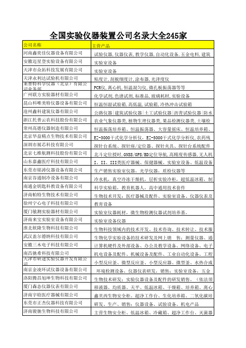 全国实验仪器装置公司名录大全245家