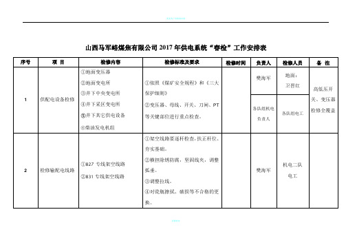 供电系统“春检”工作安排表