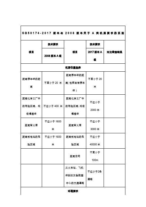 GB50174-2017版本与2008版本关于A类机房要求的区别