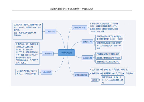 北师大版数学四年级上册第一单元知识点