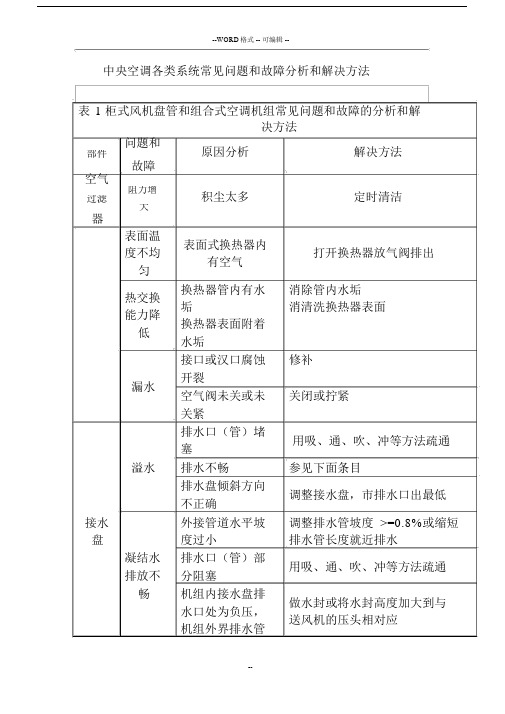 中央空调各类系统常见问题含故障分析及解决方法.docx