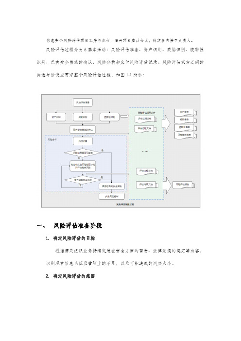 风险评估-流程图-V2.0