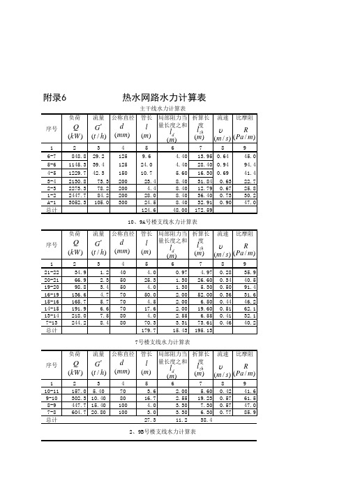 热水网路水力计算表