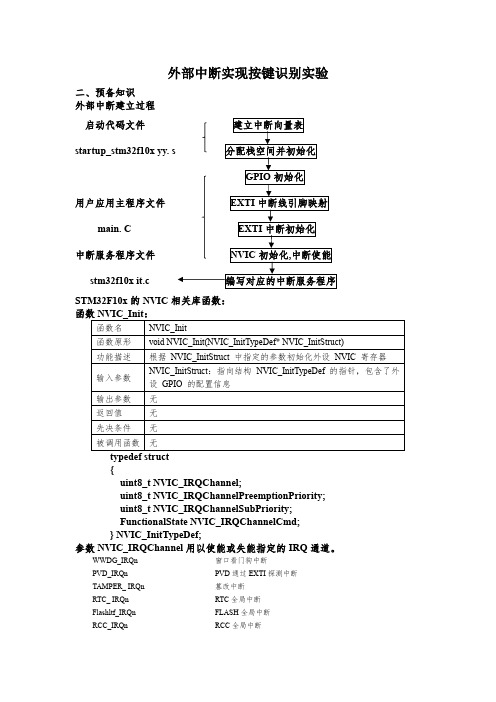 外部中断实现按键识别实验