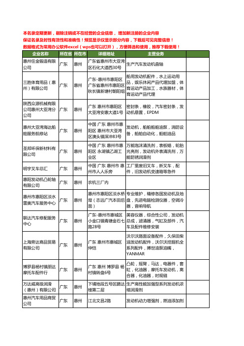 新版广东省惠州发动机工商企业公司商家名录名单联系方式大全28家