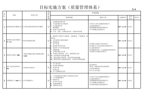 新版质量管理体系目标实施方案