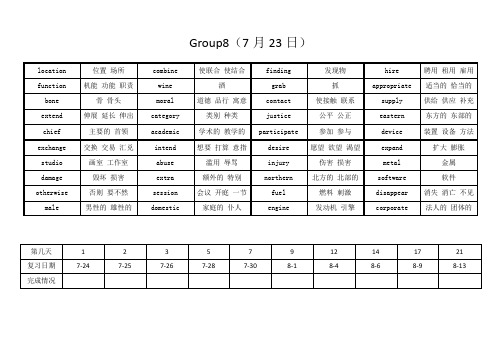 高中3500词21天抗遗忘每日背默版Group8(中英文)