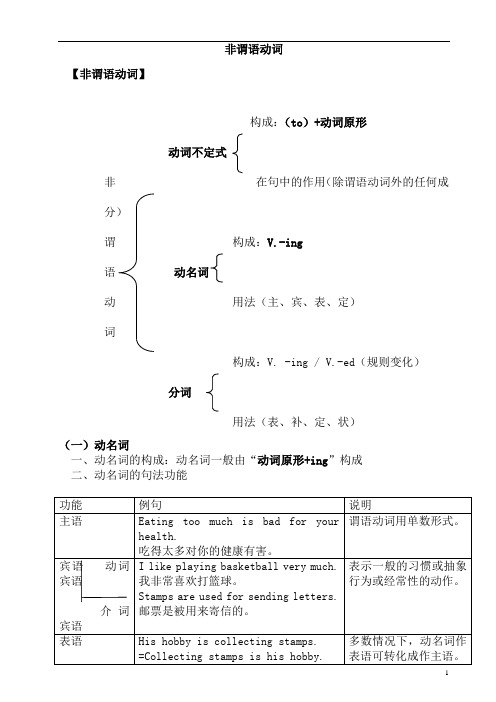 非谓语动词不定式,动名词讲解