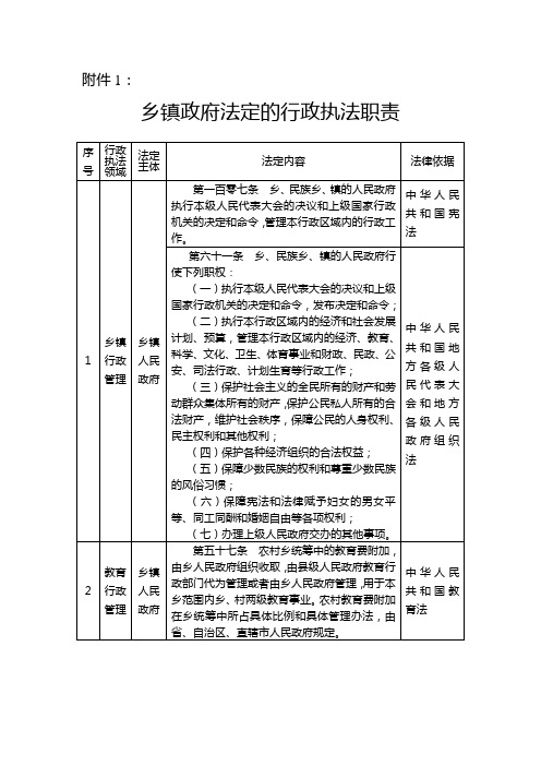 乡镇政府法定的行政执法职责