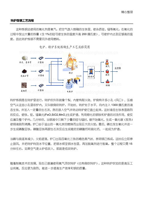 转炉炼钢工艺操作规范