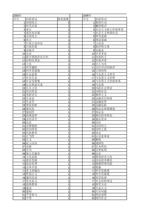 【国家社会科学基金】_理论诉求_基金支持热词逐年推荐_【万方软件创新助手】_20140805