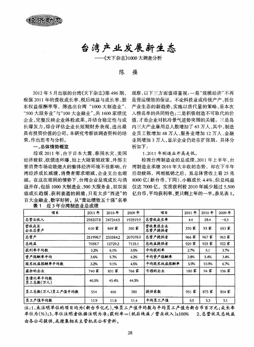 台湾产业发展新生态——《天下杂志》1000大调查分析