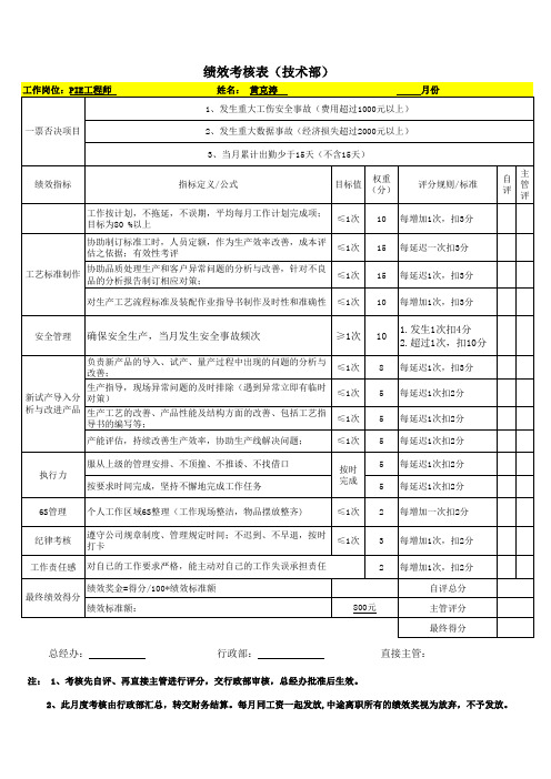 PIE工程师绩效考核