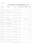 X年中国医师协会类学分继续医学教育项目第一批