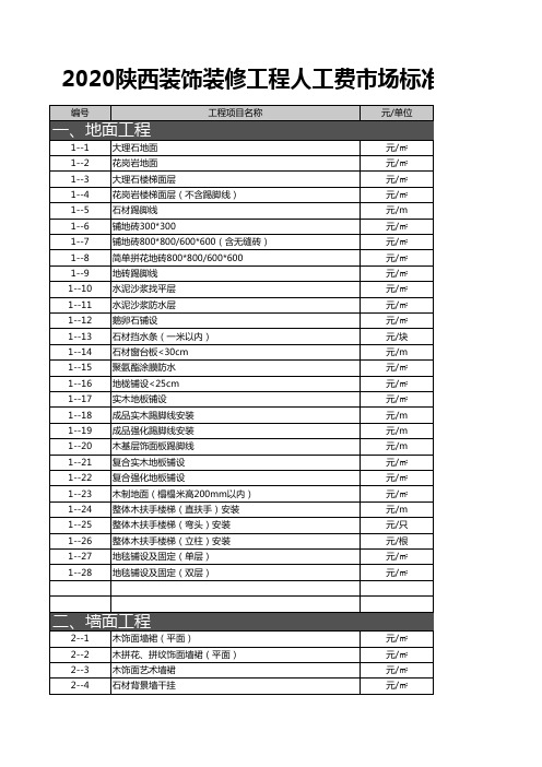 2020年陕西装饰装修工程人工费统计表(2)