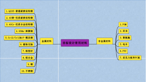 非标机械设计常用金属及非金属材料汇总