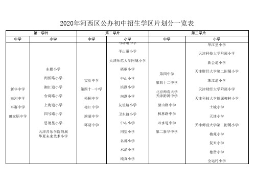 2020年天津市河西区初中片区划分一览表