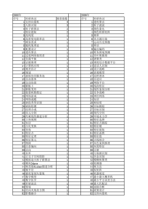 【浙江省自然科学基金】_特征问题_期刊发文热词逐年推荐_20140812