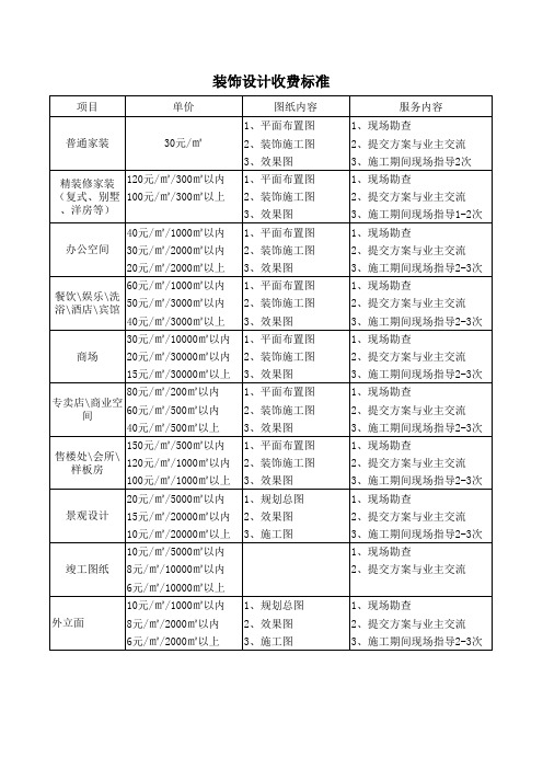 装饰设计收费标准