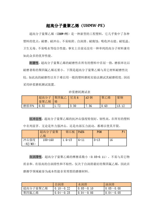 超高分子量聚乙烯