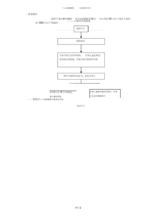 (二)行政处罚流程图