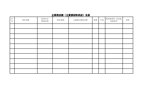 供应商名录档案