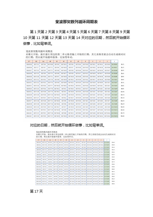 斐波那契数列循环周期表