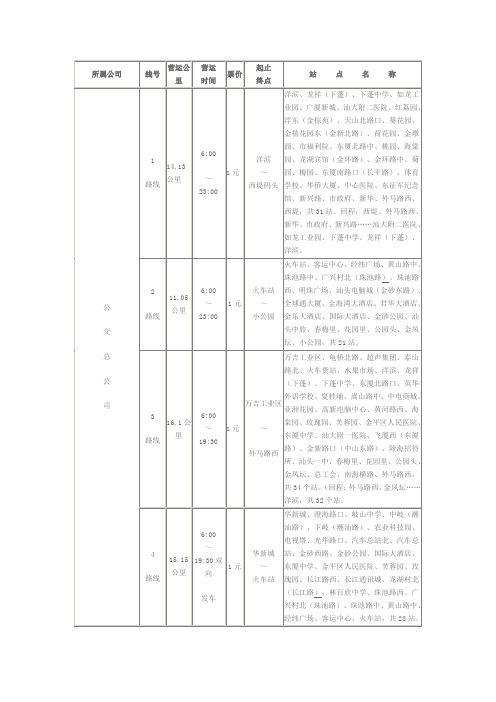 汕头市公交车路线