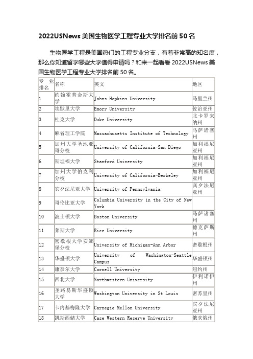 2022USNews美国生物医学工程专业大学排名前50名