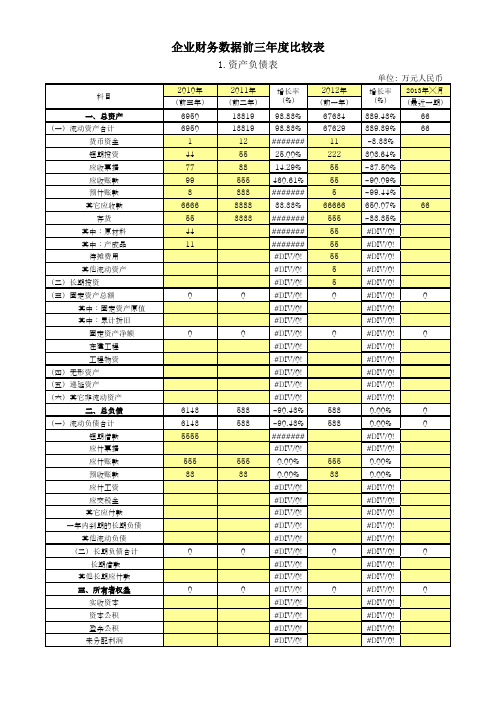 企业财务报表前三年度比较表(2013模板)