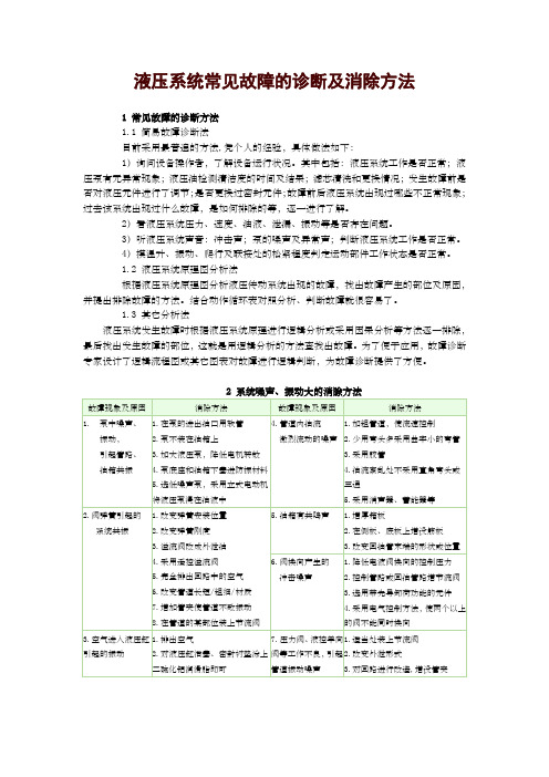 液压系统常见故障的诊断及消除方法