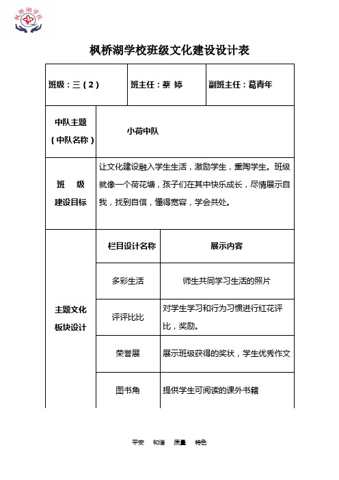 班级文化建设设计表(空表)