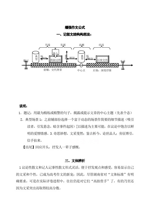 语文爆强作文公式(有示范有练习)(必看)