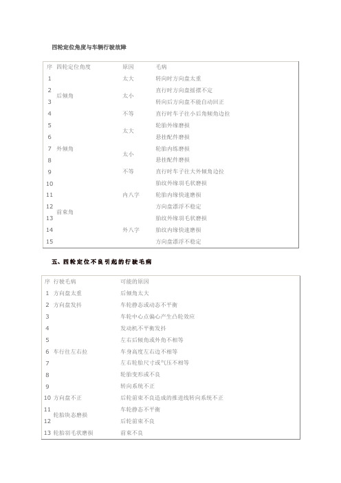 四轮定位故障与检查